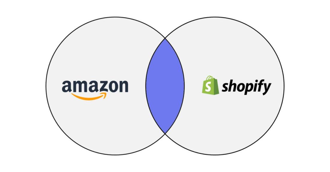 电子商务总流量争霸战：Shopify首超amazon插图(1)