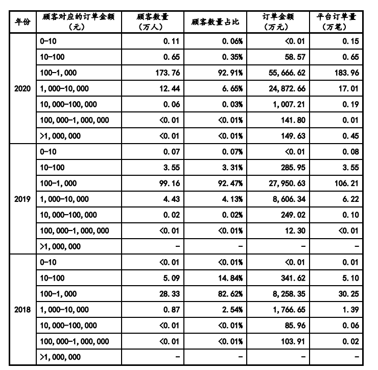 独立站年营业收入近8亿！深圳市热销赛维在下一盘大棋插图(3)