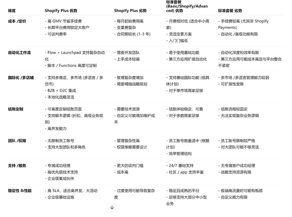 Shopify数据迁移开发完全指南：卖家如何安全完成独立站数据转移