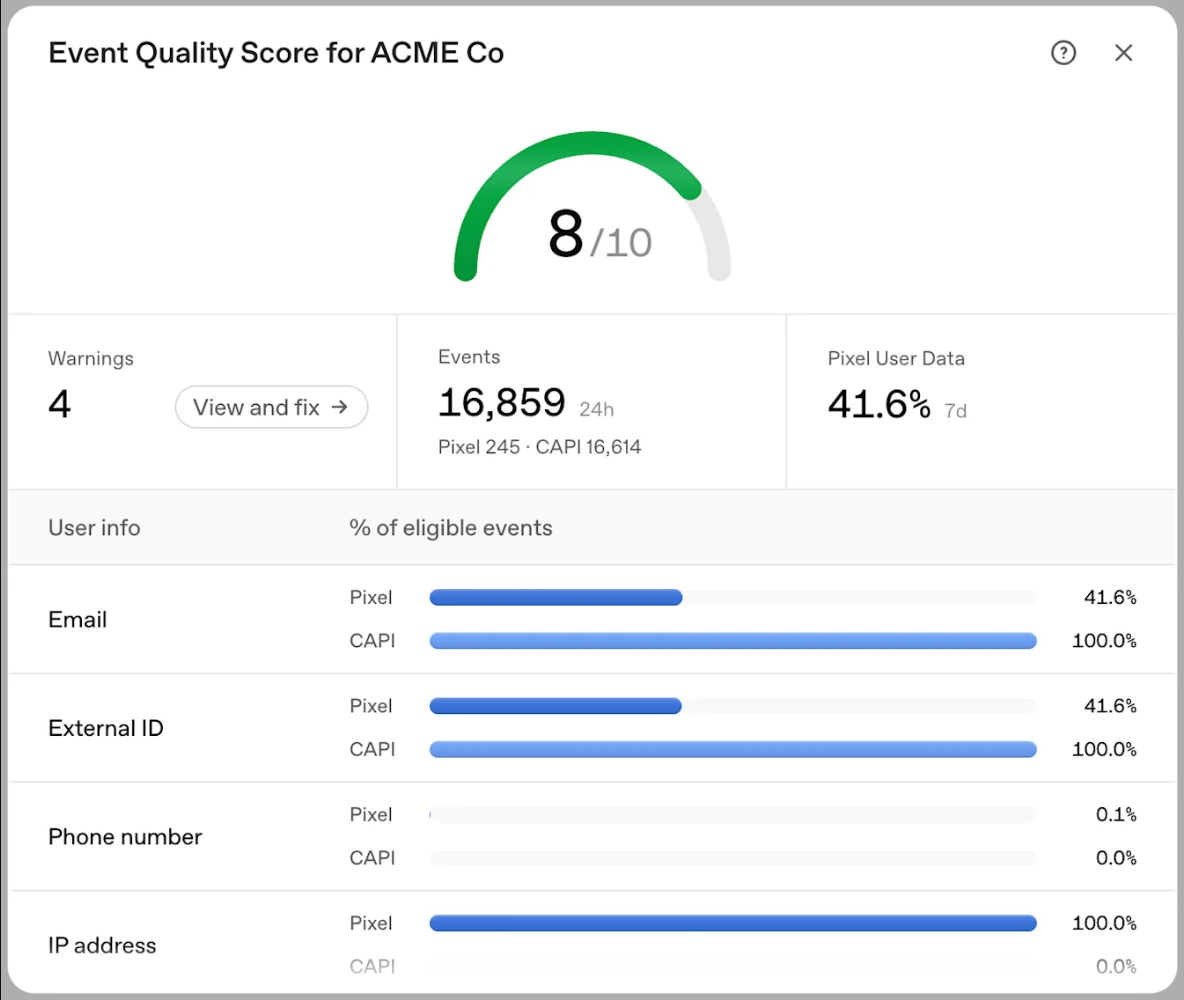 Shopify × ChatGPT Ads: A Technical Breakdown of Catalogs, Pixels, and Server-Side Conversions Shopify × ChatGPT Ads: A Technical Breakdown of Catalogs, Pixels, and Server-Side Conversions