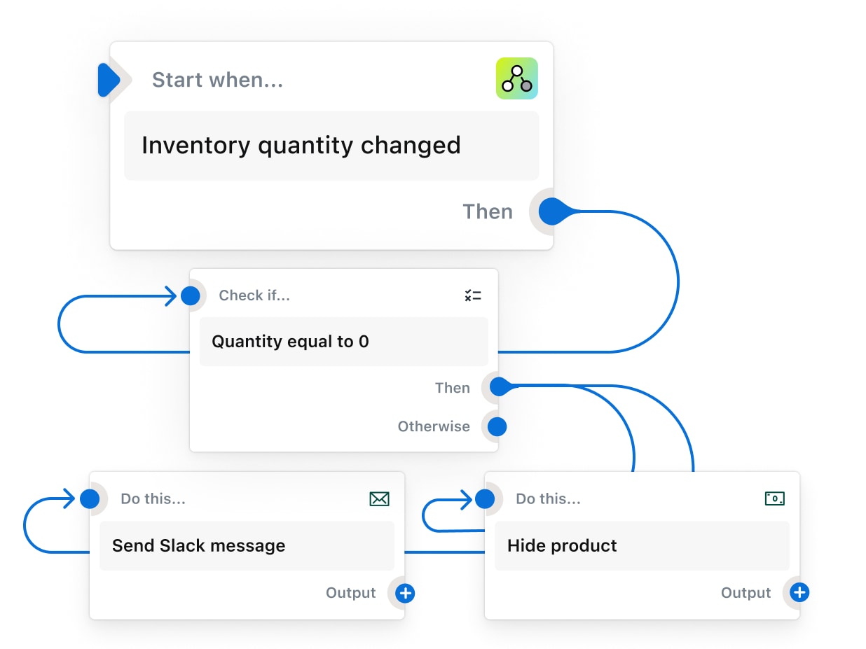 Agentic AI 如何落地 Shopify 独立站?从业务流程到可验收的交付 Agentic AI 如何落地 Shopify 独立站?从业务流程到可验收的交付