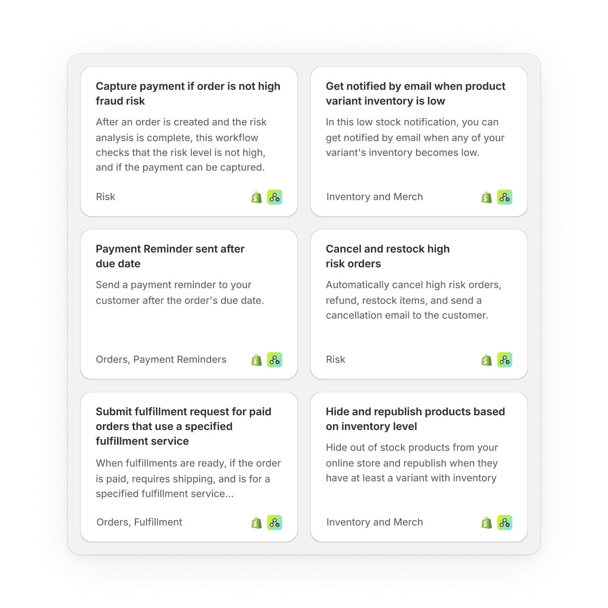 Agentic AI 如何落地 Shopify 独立站?从业务流程到可验收的交付 Agentic AI 如何落地 Shopify 独立站?从业务流程到可验收的交付