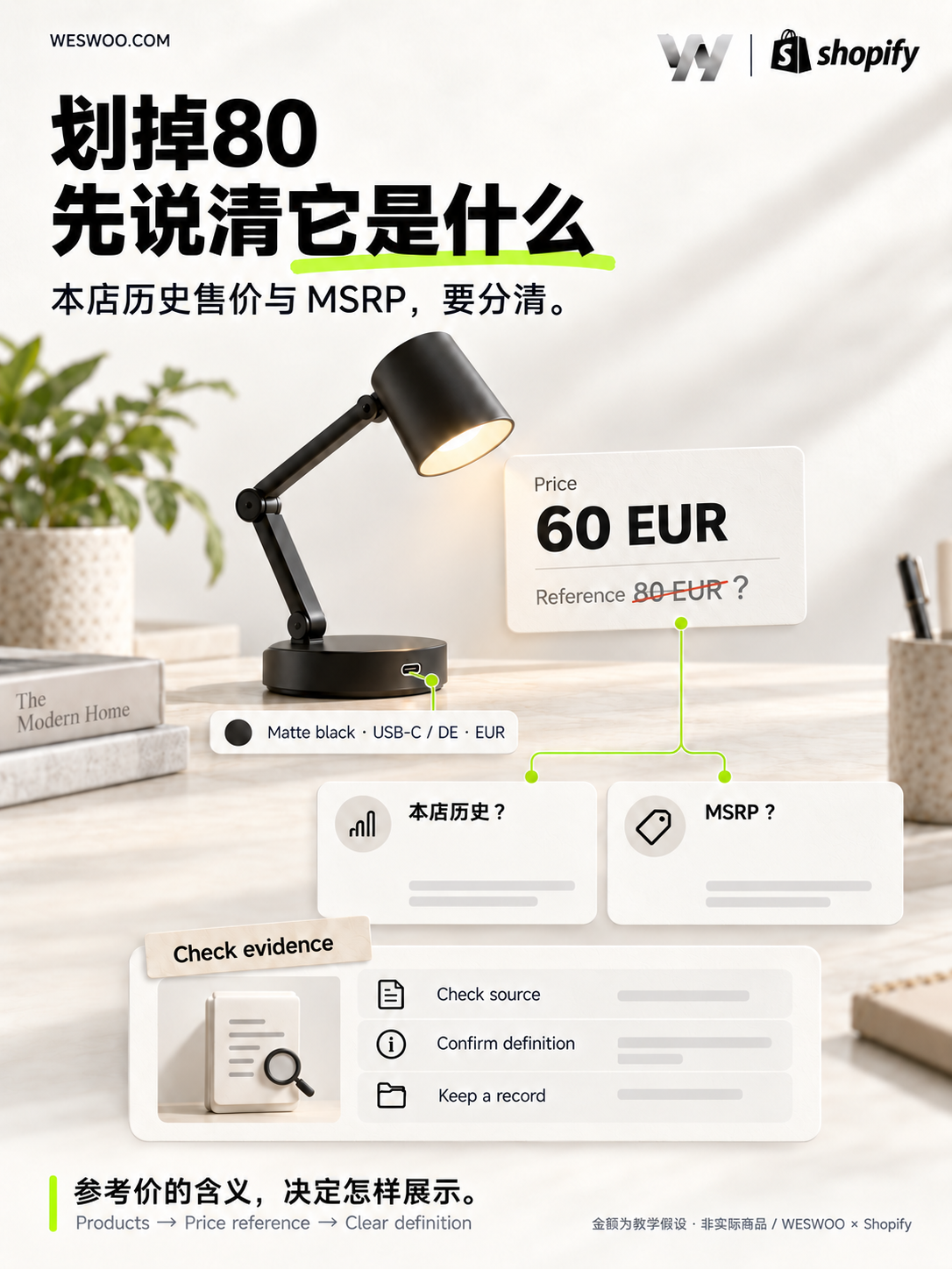 AI开始识别商品折扣,独立站的划线价还能随便填吗? AI开始识别商品折扣,独立站的划线价还能随便填吗?
