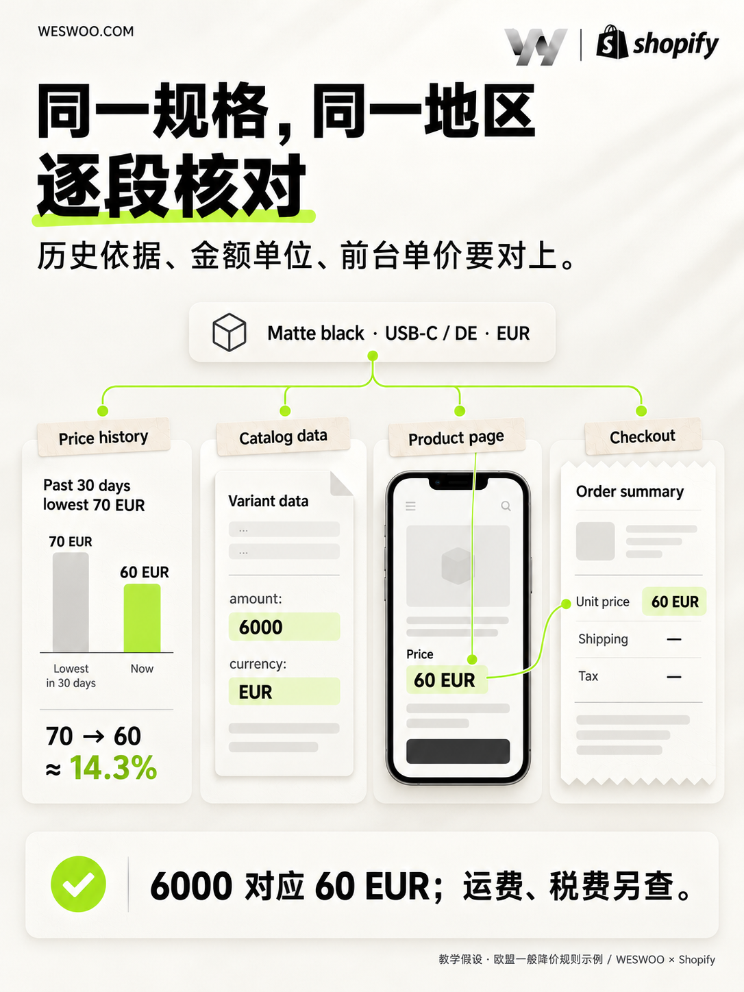 AI开始识别商品折扣,独立站的划线价还能随便填吗? AI开始识别商品折扣,独立站的划线价还能随便填吗?