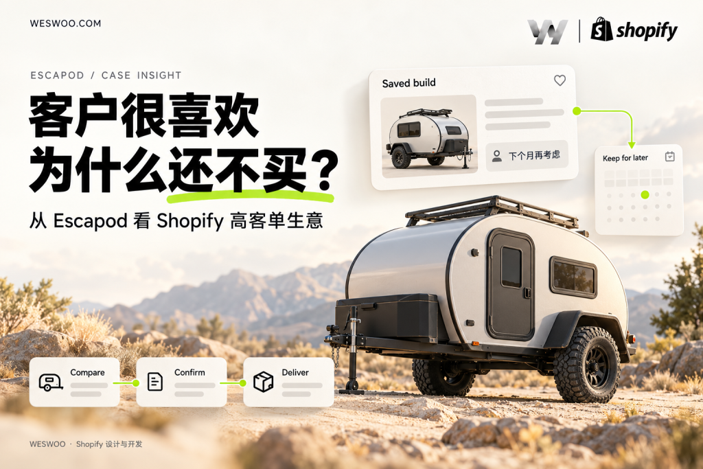 客户很喜欢，为什么还是不下单？从 Escapod 看 Shopify 高客单独立站的增长
