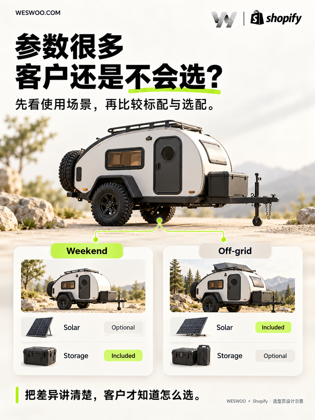 客户很喜欢,为什么还是不下单?从 Escapod 看 Shopify 高客单独立站的增长 客户很喜欢,为什么还是不下单?从 Escapod 看 Shopify 高客单独立站的增长