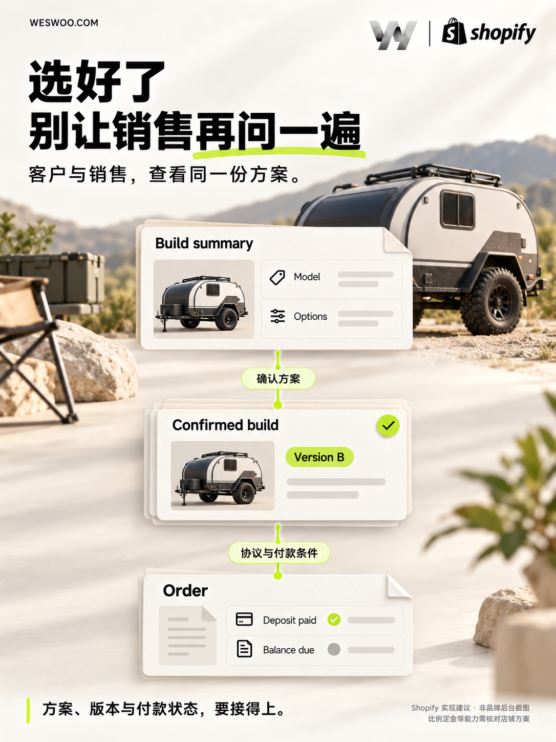 客户很喜欢,为什么还是不下单?从 Escapod 看 Shopify 高客单独立站的增长 客户很喜欢,为什么还是不下单?从 Escapod 看 Shopify 高客单独立站的增长