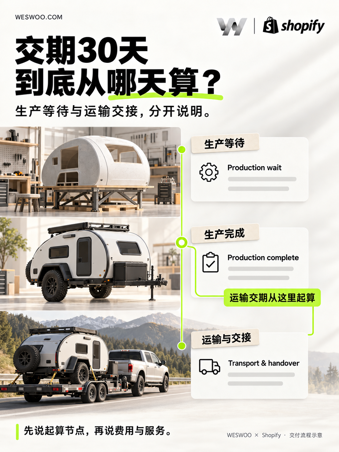 客户很喜欢,为什么还是不下单?从 Escapod 看 Shopify 高客单独立站的增长 客户很喜欢,为什么还是不下单?从 Escapod 看 Shopify 高客单独立站的增长