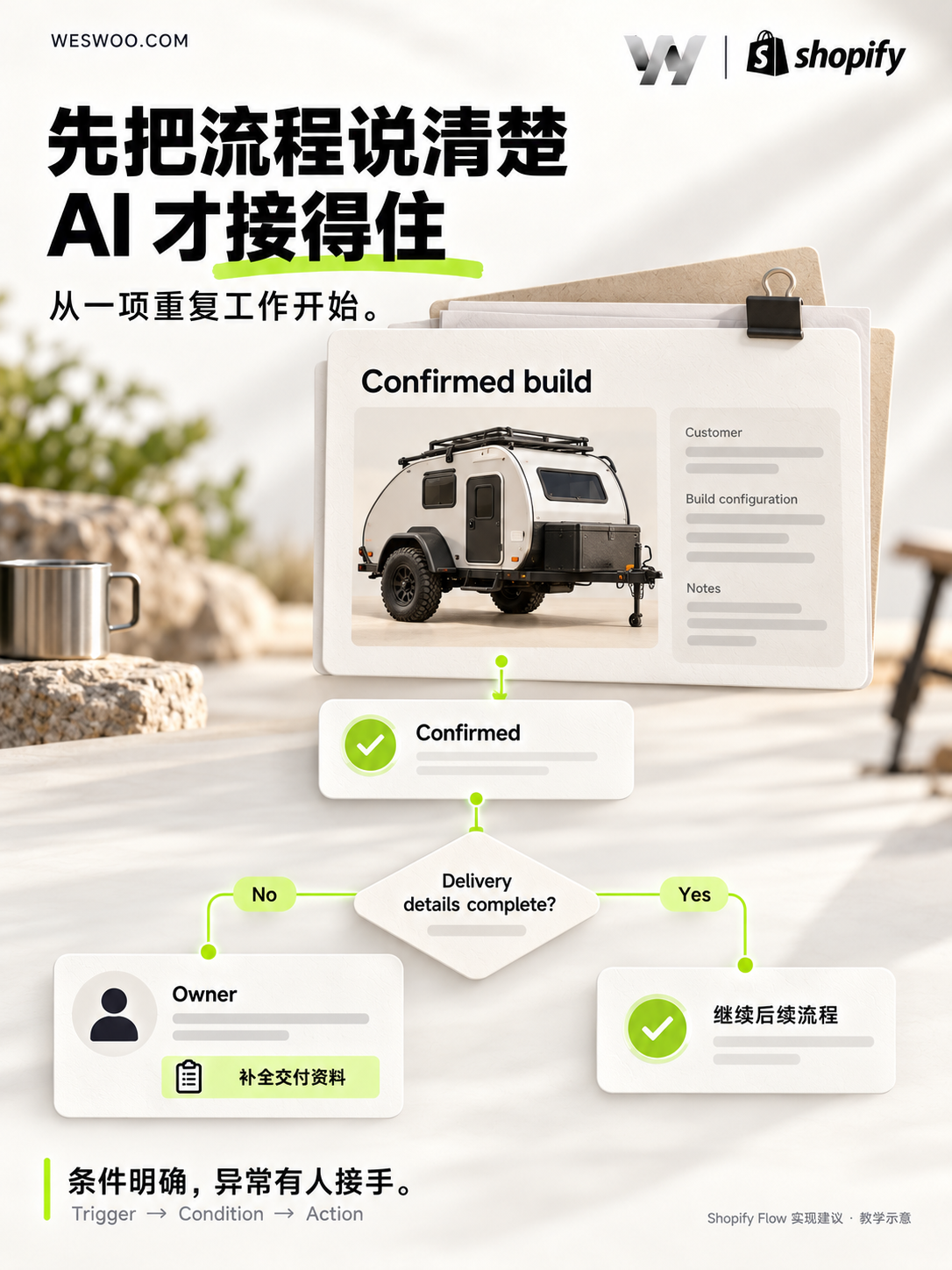 客户很喜欢,为什么还是不下单?从 Escapod 看 Shopify 高客单独立站的增长 客户很喜欢,为什么还是不下单?从 Escapod 看 Shopify 高客单独立站的增长
