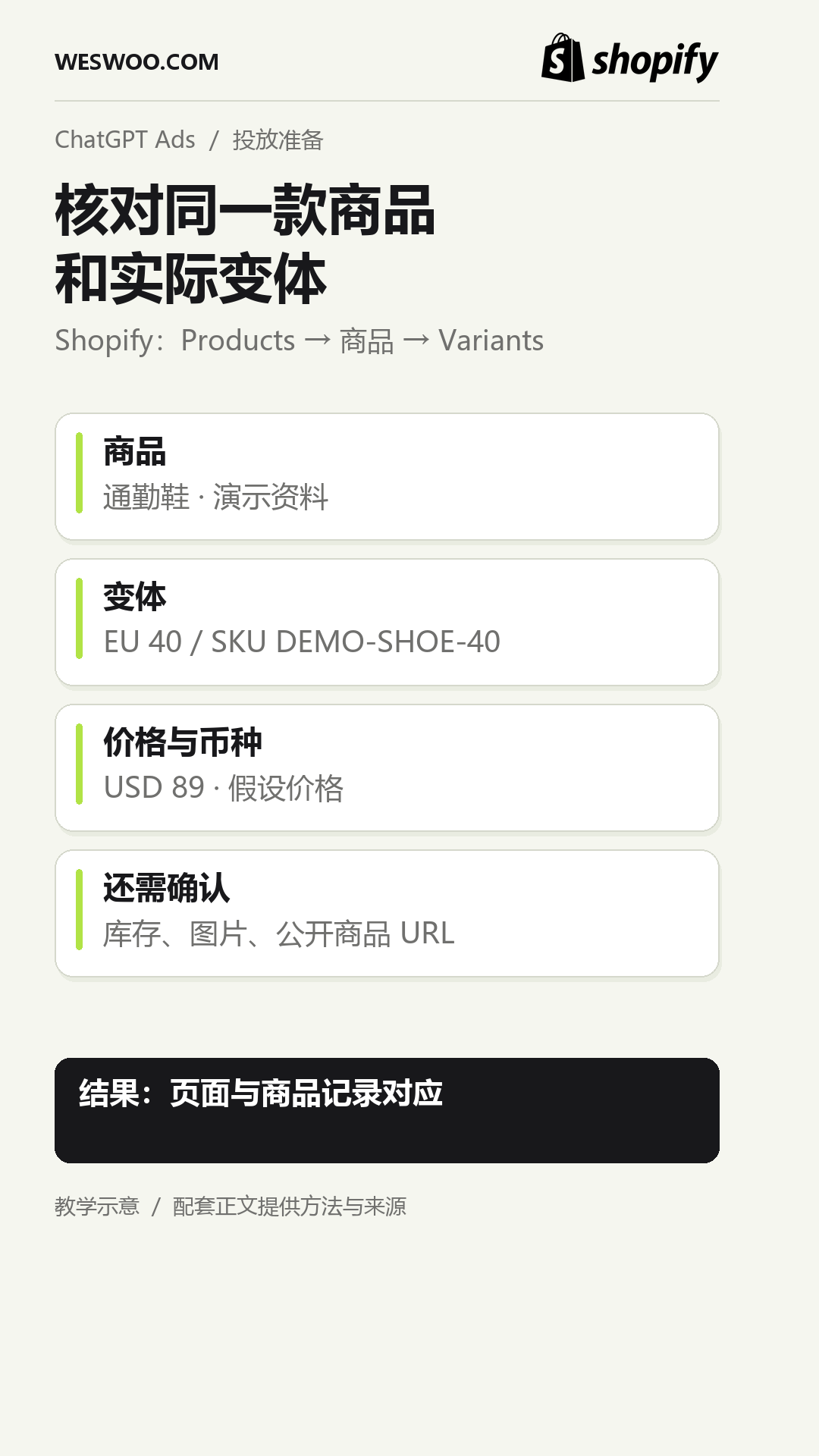 独立站投ChatGPT广告,Shopify商家需要做好哪些准备? 独立站投ChatGPT广告,Shopify商家需要做好哪些准备?