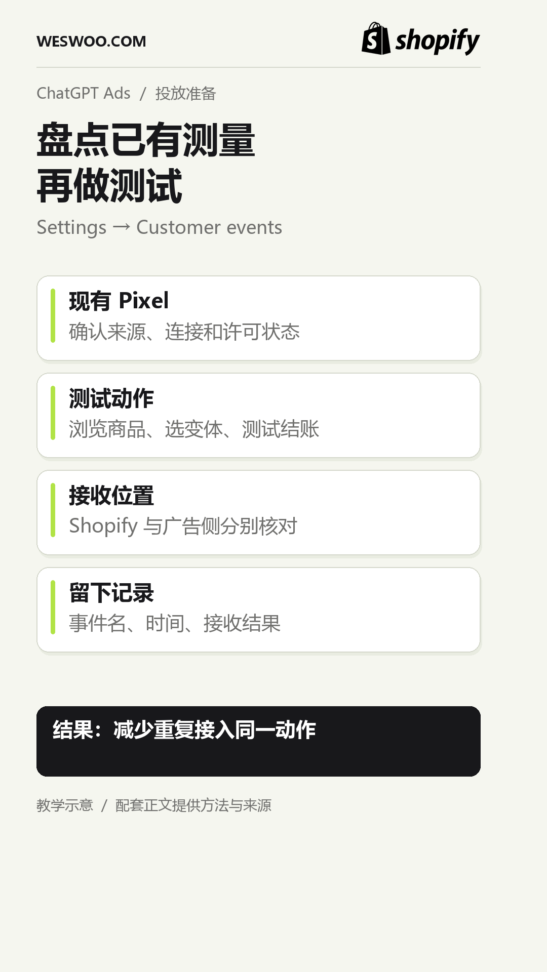 独立站投ChatGPT广告,Shopify商家需要做好哪些准备? 独立站投ChatGPT广告,Shopify商家需要做好哪些准备?
