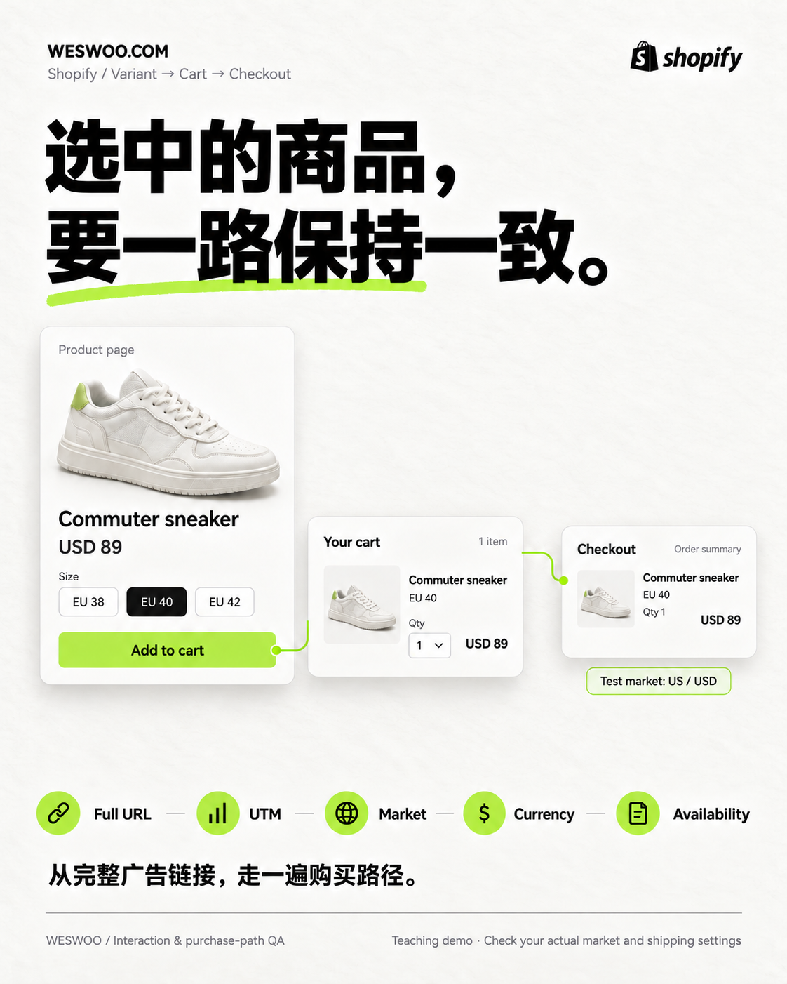 ChatGPT广告落地页怎么设计?从买家问题到下单路径 ChatGPT广告落地页怎么设计?从买家问题到下单路径