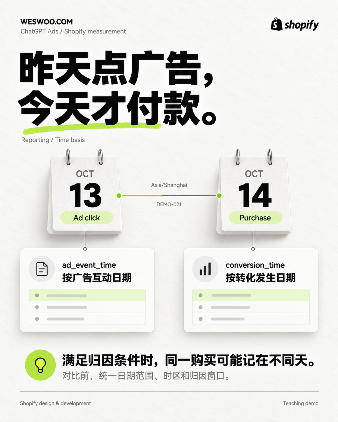 ChatGPT广告带来的订单怎么追踪?Shopify数据回传与归因 ChatGPT广告带来的订单怎么追踪?Shopify数据回传与归因