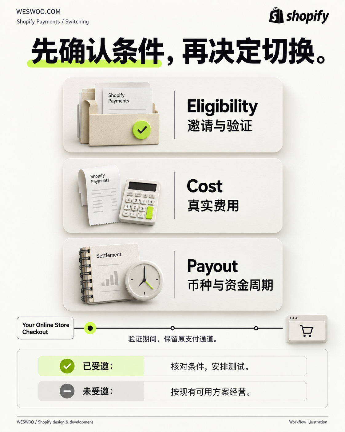 Shopify Payments for Mainland China How to Decide Whether to Switch Shopify Payments for Mainland China How to Decide Whether to Switch
