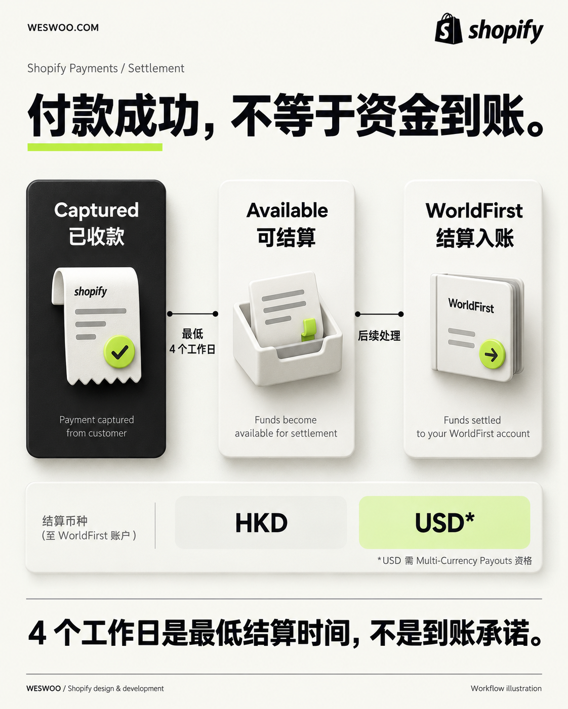 Shopify Payments for Mainland China How to Decide Whether to Switch Shopify Payments for Mainland China How to Decide Whether to Switch