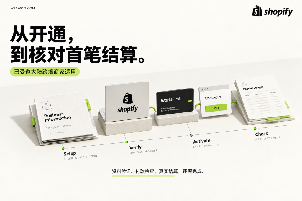 Shopify Payments 大陆企业开通流程 从验证到结算