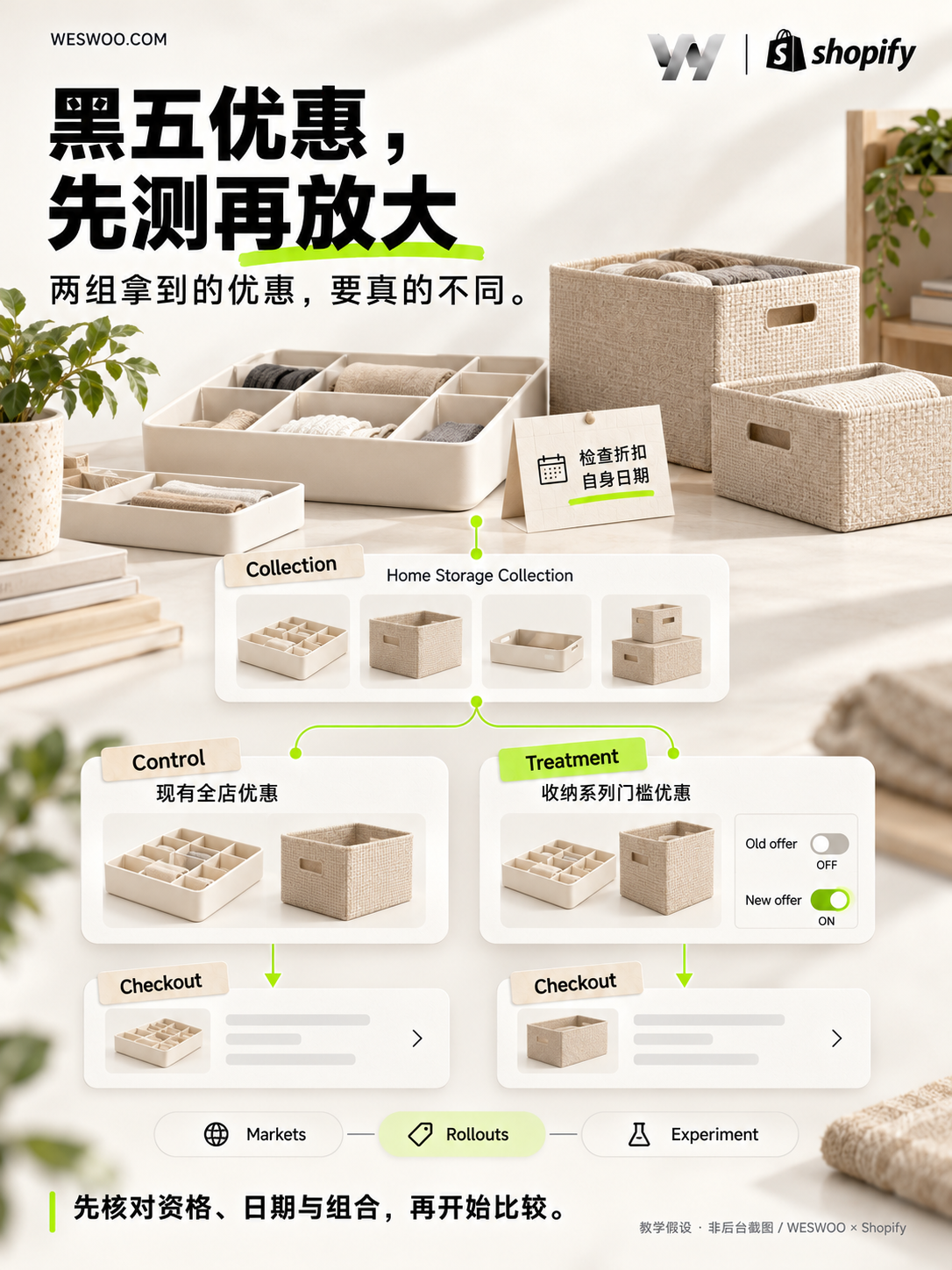 黑五别急着全站打折:Shopify已经能先测试促销方案了 黑五别急着全站打折:Shopify已经能先测试促销方案了