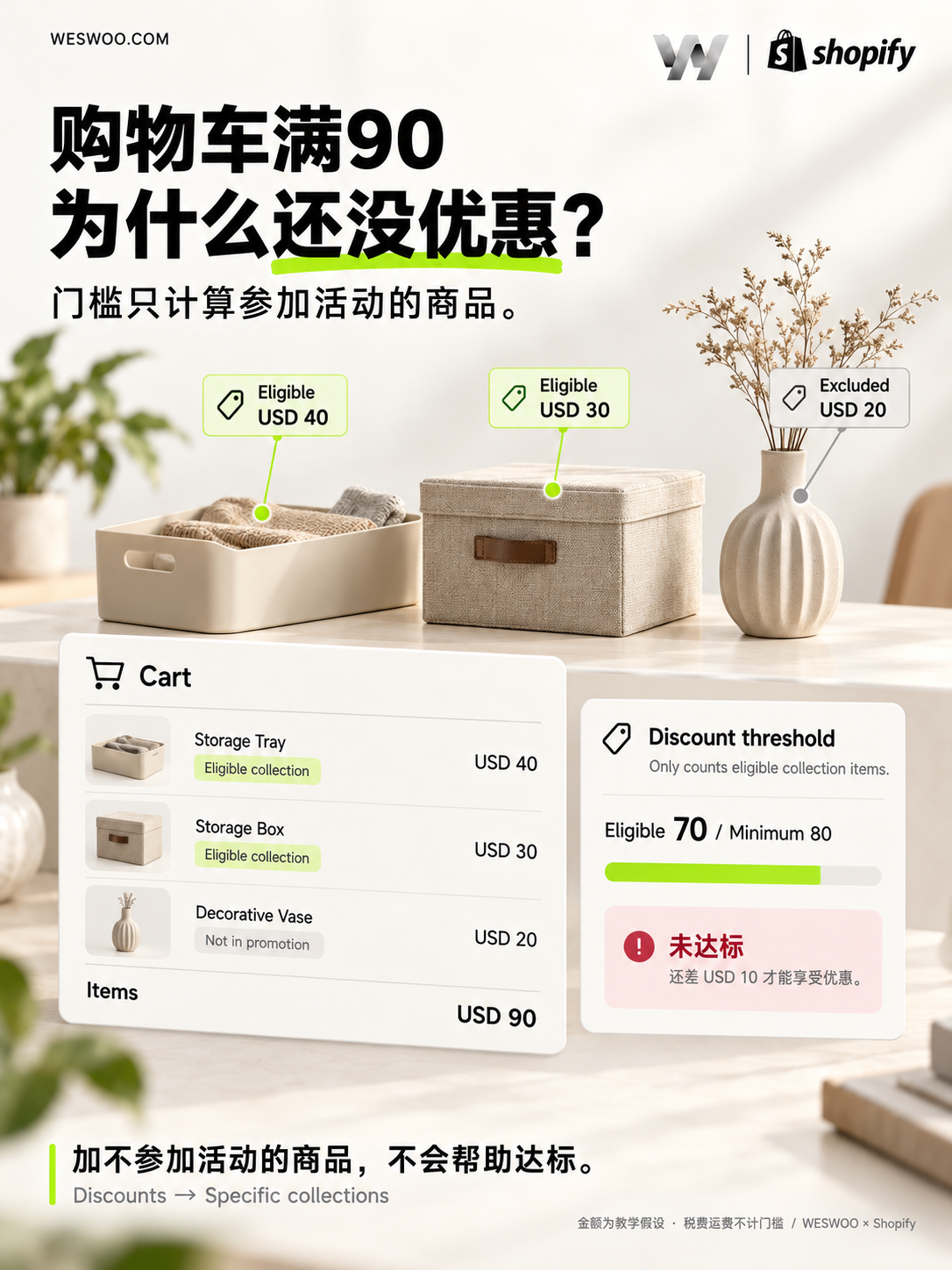黑五别急着全站打折:Shopify已经能先测试促销方案了 黑五别急着全站打折:Shopify已经能先测试促销方案了