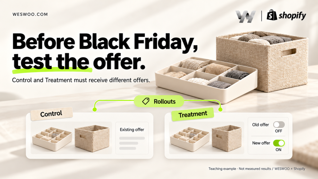 Before a Storewide Black Friday Sale, Test the Offer with Shopify Rollouts