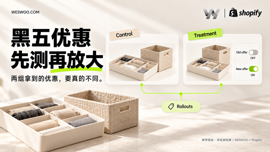 黑五别急着全站打折：Shopify已经能先测试促销方案了