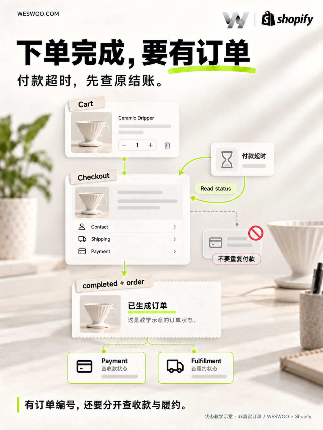AI不只推荐商品了,还能帮客户下单:独立站要准备到哪一步? AI不只推荐商品了,还能帮客户下单:独立站要准备到哪一步?