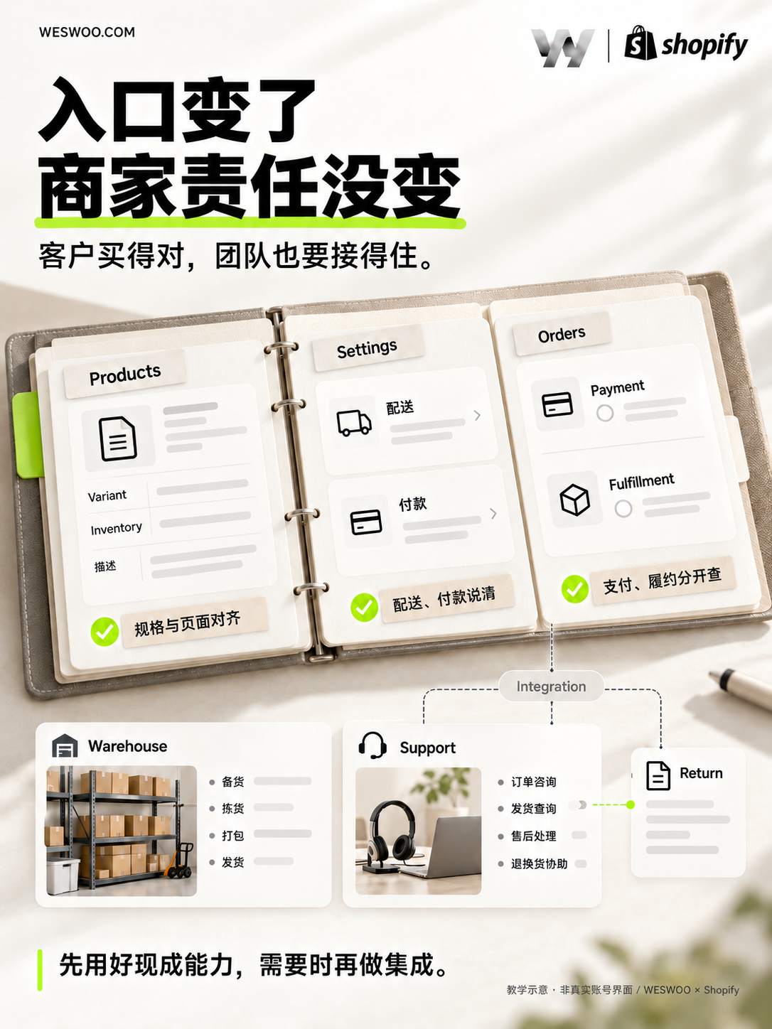 AI不只推荐商品了,还能帮客户下单:独立站要准备到哪一步? AI不只推荐商品了,还能帮客户下单:独立站要准备到哪一步?