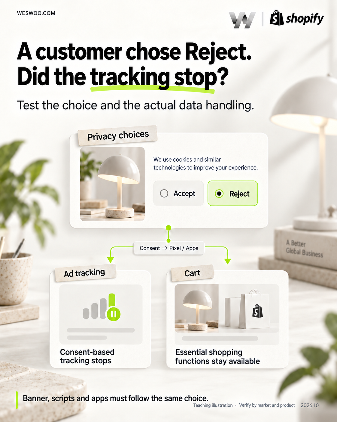 Shopify Cross-Border Compliance: Getting an Order Right, from Product Listing to Refund Shopify Cross-Border Compliance: Getting an Order Right, from Product Listing to Refund