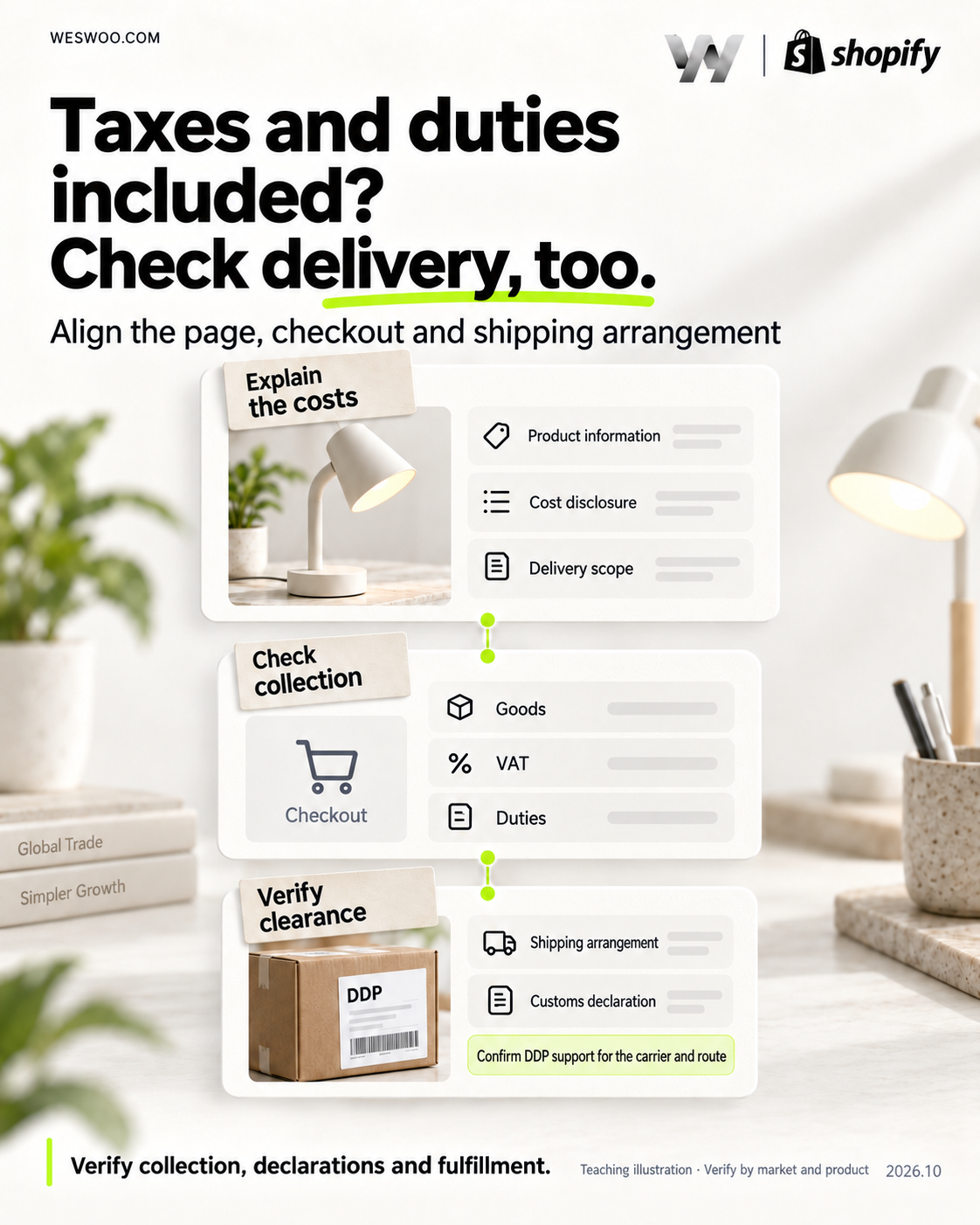 Shopify Cross-Border Compliance: Getting an Order Right, from Product Listing to Refund Shopify Cross-Border Compliance: Getting an Order Right, from Product Listing to Refund