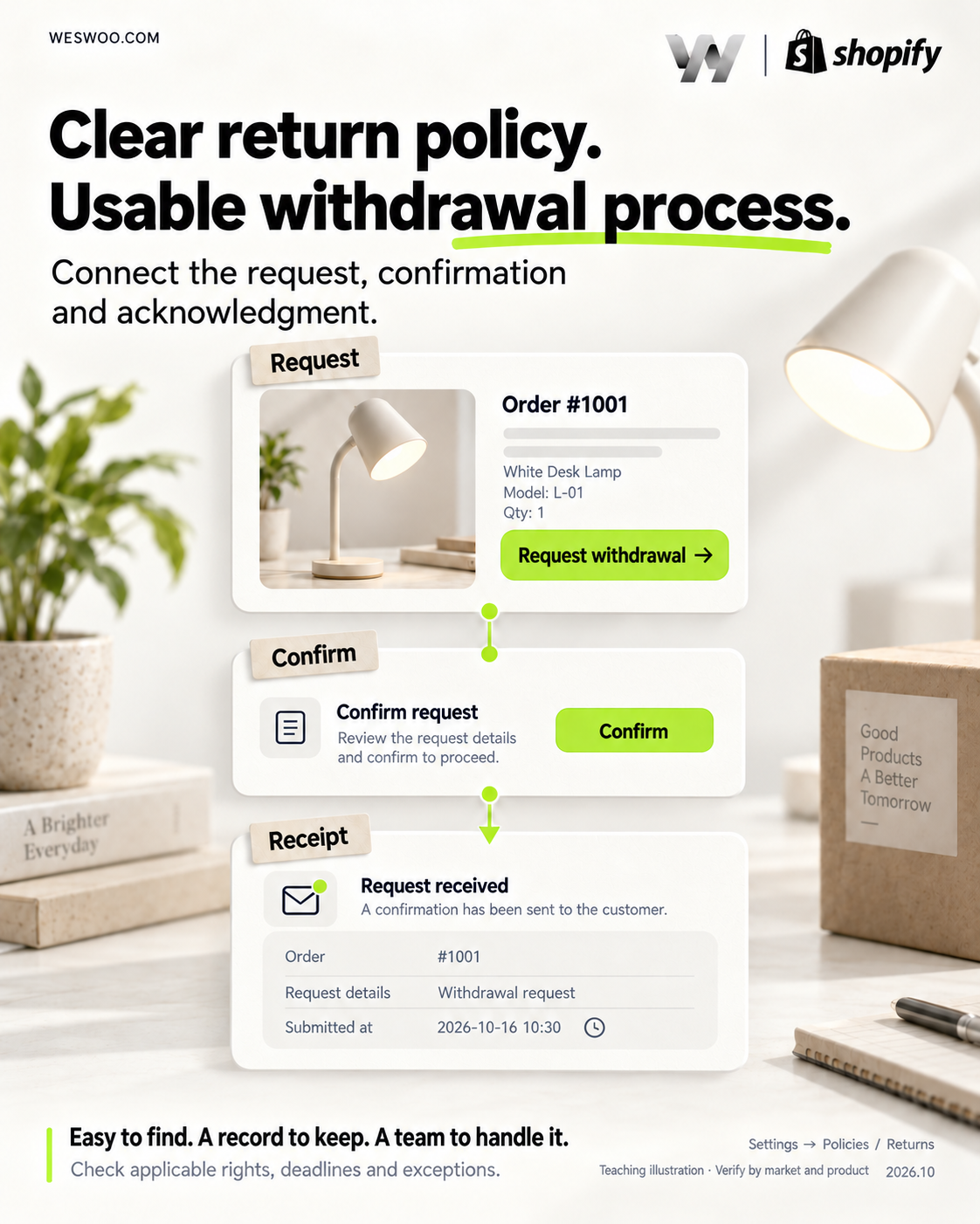 Shopify Cross-Border Compliance: Getting an Order Right, from Product Listing to Refund Shopify Cross-Border Compliance: Getting an Order Right, from Product Listing to Refund