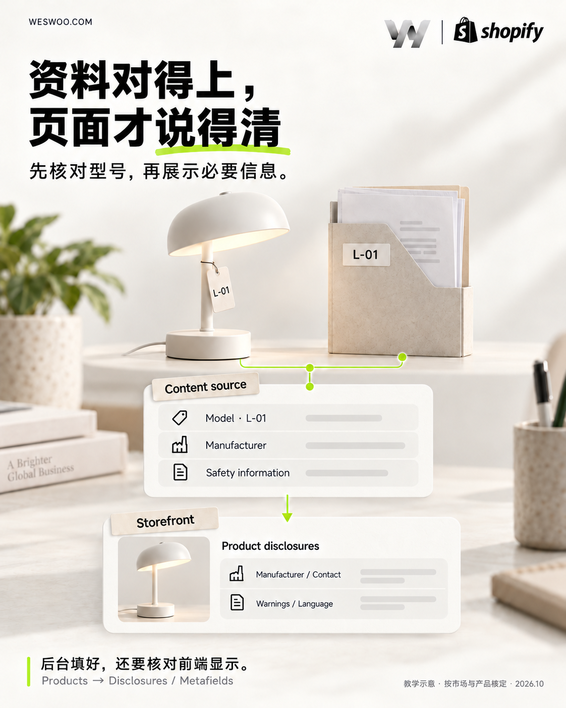 Shopify跨境合规:从商品上架到退款,把一笔订单做对 Shopify跨境合规:从商品上架到退款,把一笔订单做对