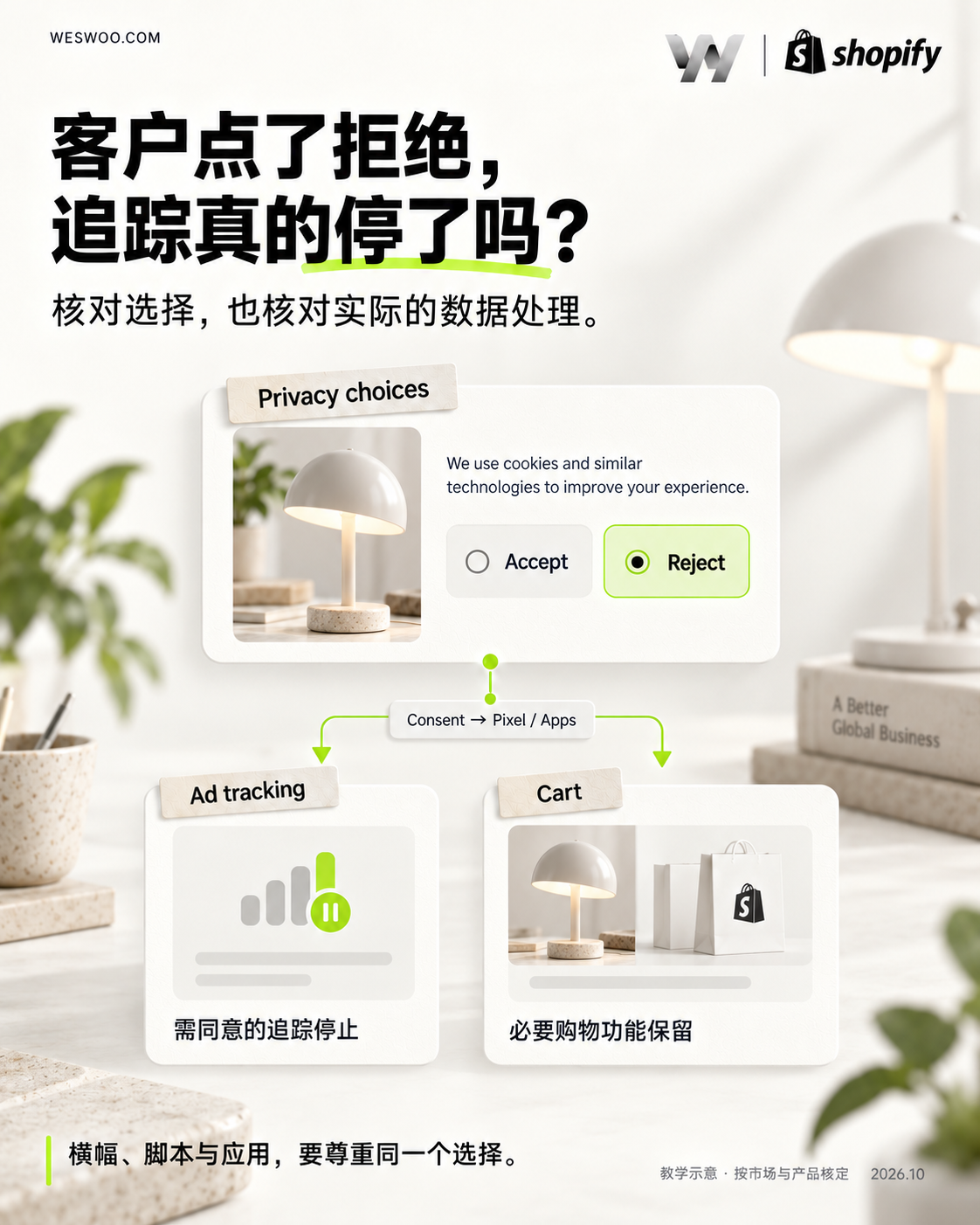 Shopify跨境合规:从商品上架到退款,把一笔订单做对 Shopify跨境合规:从商品上架到退款,把一笔订单做对