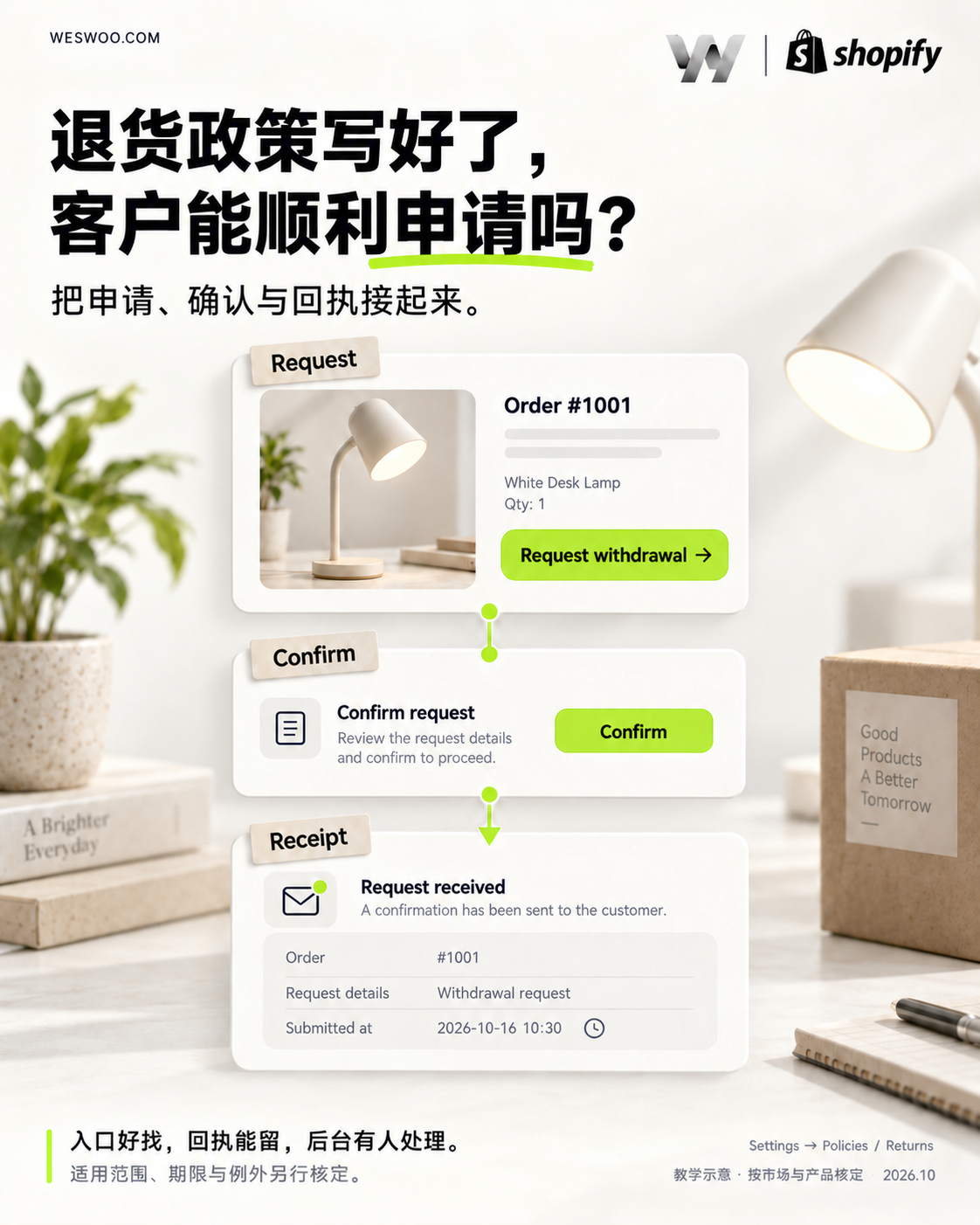 Shopify跨境合规:从商品上架到退款,把一笔订单做对 Shopify跨境合规:从商品上架到退款,把一笔订单做对